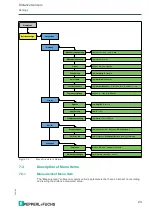 Предварительный просмотр 23 страницы Pepperl+Fuchs OMR150M-R1000 Series Manual
