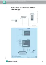 Предварительный просмотр 9 страницы Pepperl+Fuchs PC419 Technical Manual