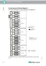 Предварительный просмотр 12 страницы Pepperl+Fuchs PC419 Technical Manual