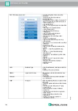 Предварительный просмотр 74 страницы Pepperl+Fuchs PC419 Technical Manual