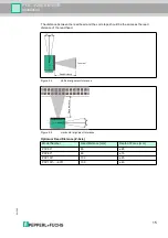 Предварительный просмотр 15 страницы Pepperl+Fuchs PCV F200-B6-V15B Series Manual