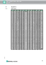 Preview for 43 page of Pepperl+Fuchs PGV -F200 -B6-V15B Series Manual