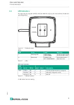 Preview for 9 page of Pepperl+Fuchs PGV100R-F200-B16 Series Manual