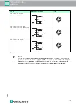 Предварительный просмотр 17 страницы Pepperl+Fuchs PMI Series Manual