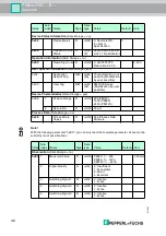 Предварительный просмотр 46 страницы Pepperl+Fuchs PMI Series Manual