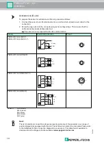 Предварительный просмотр 14 страницы Pepperl+Fuchs PMI14V-F112-2EP-IO-V31 Manual