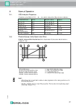 Предварительный просмотр 24 страницы Pepperl+Fuchs PMI14V-F112-2EP-IO-V31 Manual