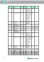 Предварительный просмотр 36 страницы Pepperl+Fuchs PMI14V-F112-2EP-IO-V31 Manual