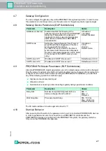 Preview for 27 page of Pepperl+Fuchs PROFINET IO Power Hub Manual