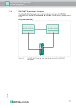 Preview for 31 page of Pepperl+Fuchs PROFINET IO Power Hub Manual