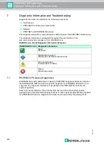 Preview for 40 page of Pepperl+Fuchs PROFINET IO Power Hub Manual