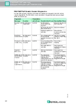 Preview for 42 page of Pepperl+Fuchs PROFINET IO Power Hub Manual