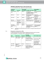 Preview for 43 page of Pepperl+Fuchs PROFINET IO Power Hub Manual