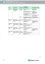 Preview for 44 page of Pepperl+Fuchs PROFINET IO Power Hub Manual