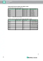 Preview for 26 page of Pepperl+Fuchs PROFINET WCS-PNG210 Manual