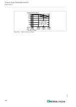 Предварительный просмотр 30 страницы Pepperl+Fuchs PS1000-A6-24.20.R Technical Information