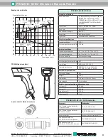 Предварительный просмотр 5 страницы Pepperl+Fuchs PSCAN-D-1D-D2 Installation And Operation Manual