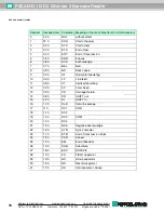 Предварительный просмотр 80 страницы Pepperl+Fuchs PSCAN-D-1D-D2 Installation And Operation Manual