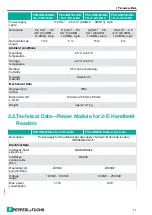 Preview for 11 page of Pepperl+Fuchs PSU-IDM160-BD-1D-J1-N0 Series Manual