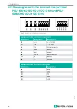 Preview for 16 page of Pepperl+Fuchs PSU-IDM160-BD-1D-J1-N0 Series Manual