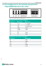 Preview for 17 page of Pepperl+Fuchs PSU-IDM160-BD-1D-J1-N0 Series Manual