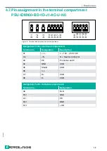 Preview for 19 page of Pepperl+Fuchs PSU-IDM160-BD-1D-J1-N0 Series Manual