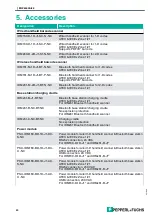 Preview for 20 page of Pepperl+Fuchs PSU-IDM160-BD-1D-J1-N0 Series Manual