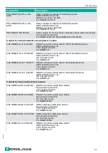 Preview for 21 page of Pepperl+Fuchs PSU-IDM160-BD-1D-J1-N0 Series Manual