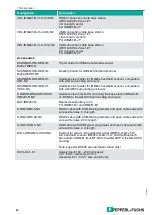 Preview for 22 page of Pepperl+Fuchs PSU-IDM160-BD-1D-J1-N0 Series Manual