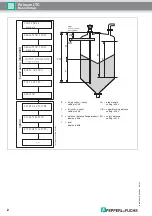 Preview for 2 page of Pepperl+Fuchs Pulscon LTC Description Of Instrument Functions