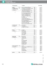 Preview for 12 page of Pepperl+Fuchs Pulscon LTC Description Of Instrument Functions