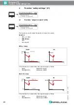 Preview for 22 page of Pepperl+Fuchs Pulscon LTC Description Of Instrument Functions