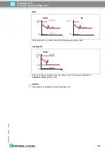 Preview for 23 page of Pepperl+Fuchs Pulscon LTC Description Of Instrument Functions