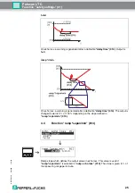 Preview for 25 page of Pepperl+Fuchs Pulscon LTC Description Of Instrument Functions