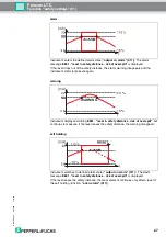 Preview for 27 page of Pepperl+Fuchs Pulscon LTC Description Of Instrument Functions