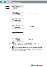 Preview for 34 page of Pepperl+Fuchs Pulscon LTC Description Of Instrument Functions