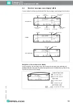 Preview for 53 page of Pepperl+Fuchs Pulscon LTC Description Of Instrument Functions