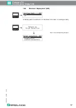 Preview for 57 page of Pepperl+Fuchs Pulscon LTC Description Of Instrument Functions