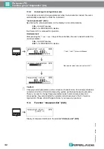 Preview for 62 page of Pepperl+Fuchs Pulscon LTC Description Of Instrument Functions