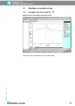 Preview for 69 page of Pepperl+Fuchs Pulscon LTC Description Of Instrument Functions