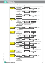 Preview for 71 page of Pepperl+Fuchs Pulscon LTC Description Of Instrument Functions