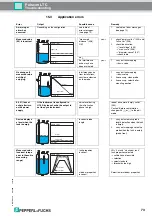 Preview for 73 page of Pepperl+Fuchs Pulscon LTC Description Of Instrument Functions