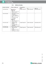 Preview for 74 page of Pepperl+Fuchs Pulscon LTC Description Of Instrument Functions