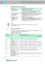 Preview for 9 page of Pepperl+Fuchs Pulscon LTC57 Manual