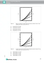 Preview for 25 page of Pepperl+Fuchs Pulscon LTC57 Manual