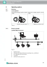 Preview for 49 page of Pepperl+Fuchs Pulscon LTC57 Manual