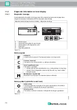 Preview for 74 page of Pepperl+Fuchs Pulscon LTC57 Manual