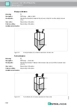 Preview for 102 page of Pepperl+Fuchs Pulscon LTC57 Manual