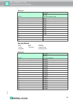 Preview for 23 page of Pepperl+Fuchs PXV-F200-B17-V1D Series Manual