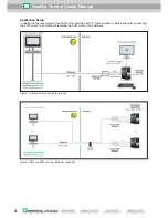 Предварительный просмотр 4 страницы Pepperl+Fuchs Raritan Dominion KX II-101 Quick Installation Manual